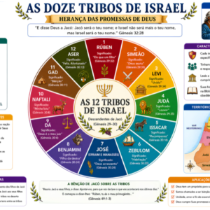 AS 12 TRIBOS DE ISRAEL EM PDF