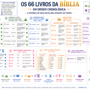 66 LIVROS DA BÍBLIA EM ORDEM CRONOLÓGICA FUNDO BRANCO - PDF