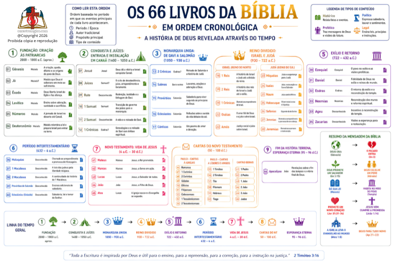 66 LIVROS DA BÍBLIA EM ORDEM CRONOLÓGICA FUNDO BRANCO - PDF