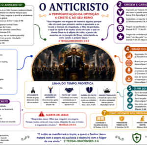 O ANTICRISTO - A PERSONIFICAÇÃO DA OPOSIÇÃO A CRISTO E AO SEU REINO - FUNDO BRANCO PDF