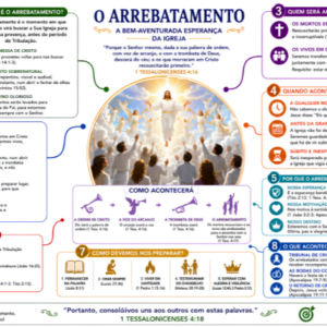 O ARREBATAMENTO – A BEM-AVENTURADA ESPERANÇA - FUNDO BRANCO - PDF