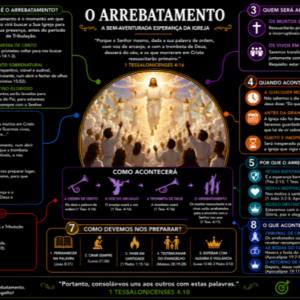 O ARREBATAMENTO – A BEM-AVENTURADA ESPERANÇA - FUNDO PRETO - PDF