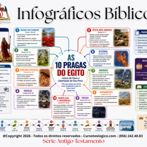 As 10 Pragas do Egito – Infográfico Bíblico em PDF