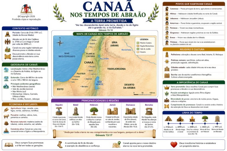 CANAÃ NOS TEMPOS DE ABRAÃO – A TERRA PROMETIDA - FUNDO BRANCO - PDF