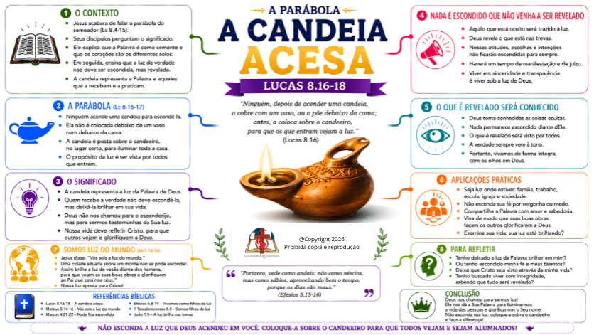 A PARÁBOLA DA CANDEIA ACESA - FUNDO BRANCO PDF