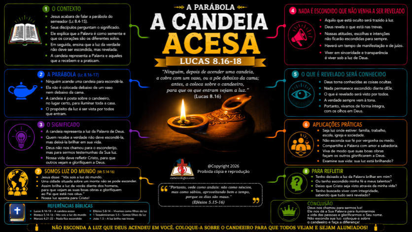 A PARÁBOLA DA CANDEIA ACESA - FUNDO PRETO - PDF