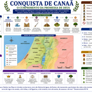 CONQUISTA DE CANAÃ – O CUMPRIMENTO DA PROMESSA DE DEUS - FUNDO BRANCO - PDF