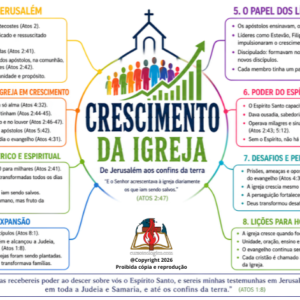 CRESCIMENTO DA IGREJA – DE JERUSALÉM AOS CONFINS DA TERRA - FUNDO BRANCO - PDF