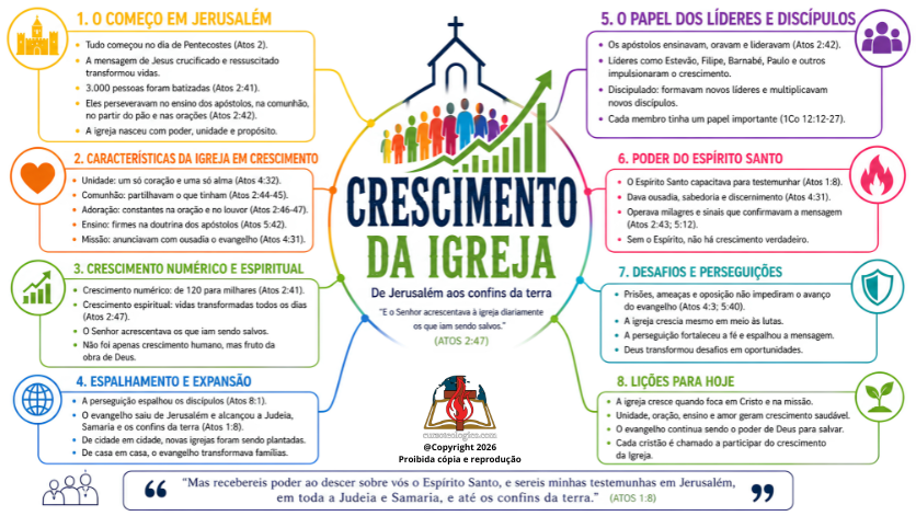 CRESCIMENTO DA IGREJA – DE JERUSALÉM AOS CONFINS DA TERRA - FUNDO BRANCO - PDF