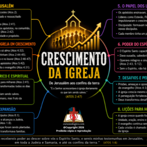 CRESCIMENTO DA IGREJA – DE JERUSALÉM AOS CONFINS DA TERRA - FUNDO PRETO - PDF