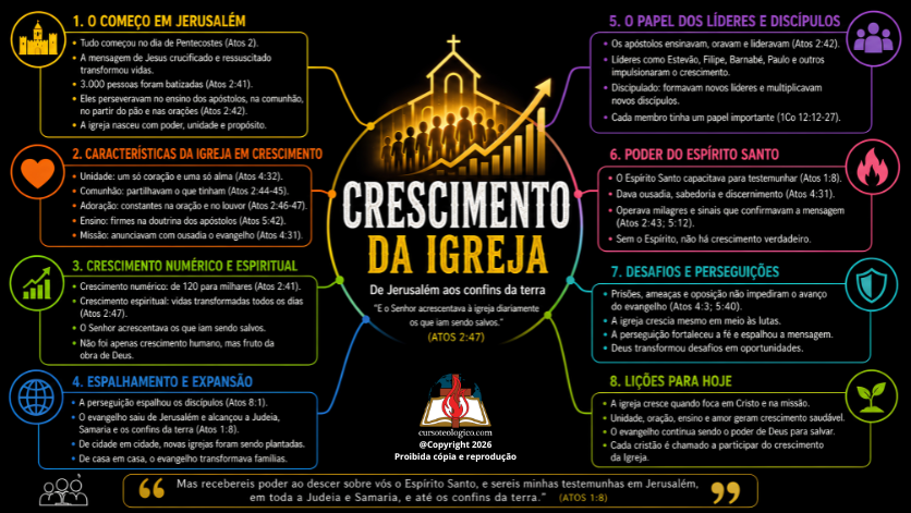CRESCIMENTO DA IGREJA – DE JERUSALÉM AOS CONFINS DA TERRA - FUNDO PRETO - PDF