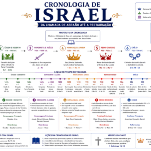 CRONOLOGIA DE ISRAEL – DA CHAMADA DE ABRAÃO À RESTAURAÇÃO - FUNDO BRANCO - PDF