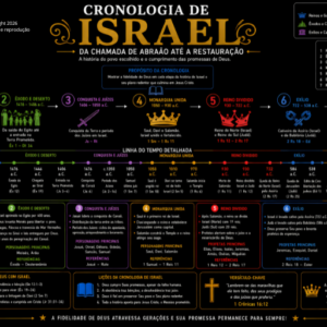 CRONOLOGIA DE ISRAEL – DA CHAMADA DE ABRAÃO À RESTAURAÇÃO - FUNDO PRETO - PDF