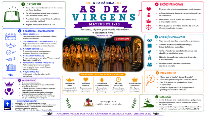 A PARÁBOLA DAS DEZ VIRGENS - FUNDO BRANCO - PDF