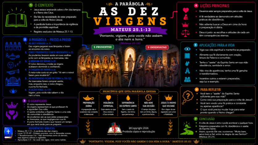 A PARÁBOLA DAS DEZ VIRGENS - FUNDO PRETO - PDF