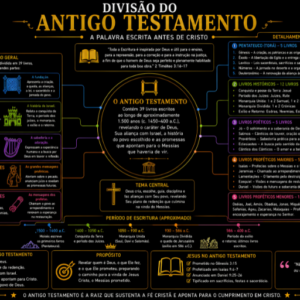 DIVISÃO DO ANTIGO TESTAMENTO – A HISTÓRIA DA ALIANÇA DE DEUS COM ISRAEL - FUNDO PRETO - PDF