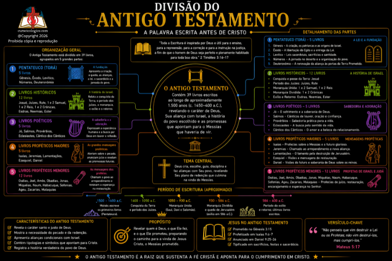 DIVISÃO DO ANTIGO TESTAMENTO – A HISTÓRIA DA ALIANÇA DE DEUS COM ISRAEL - FUNDO PRETO - PDF