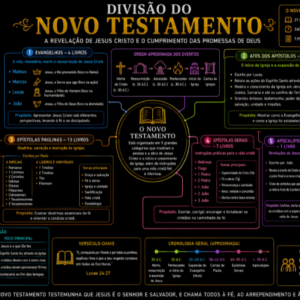 DIVISÃO DO NOVO TESTAMENTO – UMA MENSAGEM: JESUS CRISTO - FUNDO PRETO - PDF