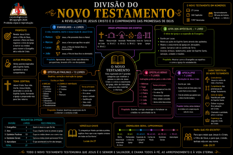 DIVISÃO DO NOVO TESTAMENTO – UMA MENSAGEM: JESUS CRISTO - FUNDO PRETO - PDF