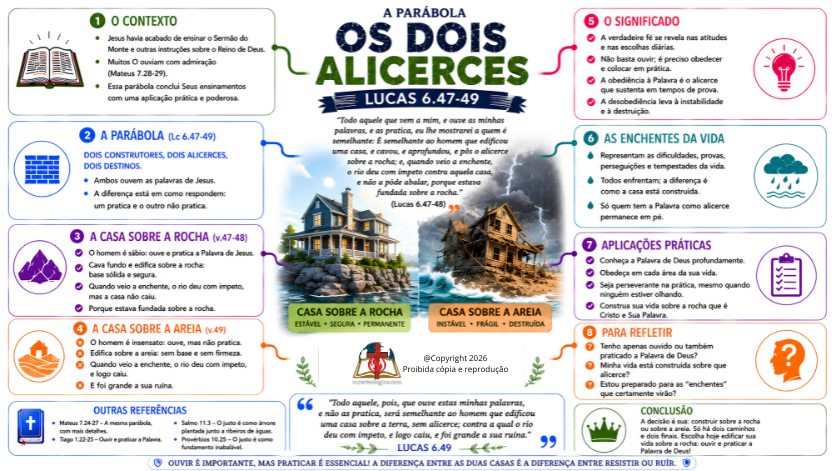 A PARÁBOLA DOS DOIS ALICERCES - FUNDO BRANCO - PDF