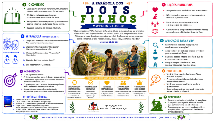A PARÁBOLA DOS DOIS FILHOS - FUNDO BRANCO - PDF