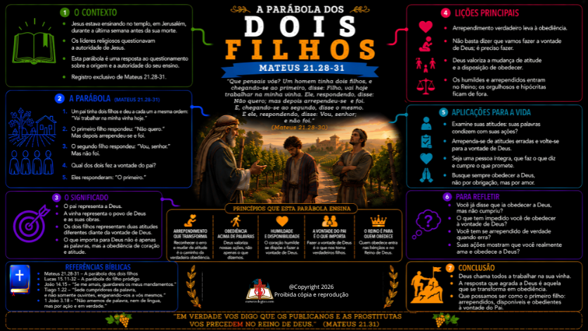 A PARÁBOLA DOS DOIS FILHOS - FUNDO PRETO - PDF