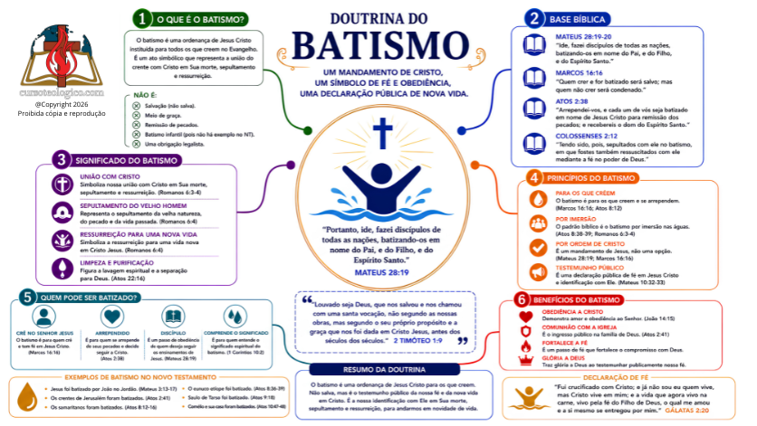 DOUTRINA DO BATISMO - FUNDO BRANCO -  PDF