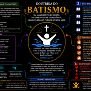 DOUTRINA DO BATISMO - FUNDO PRETO -  PDF