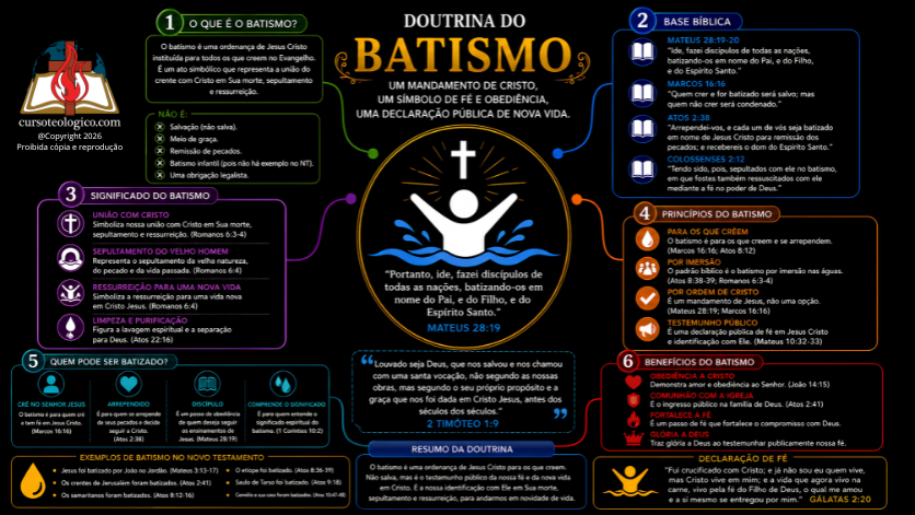 DOUTRINA DO BATISMO - FUNDO PRETO -  PDF