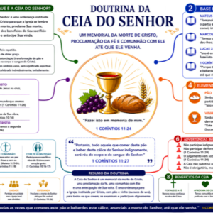 DOUTRINA DA CEIA DO SENHOR - FUNDO BRANCO - PDF