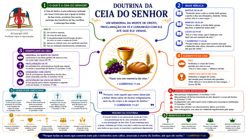 DOUTRINA DA CEIA DO SENHOR - FUNDO BRANCO - PDF