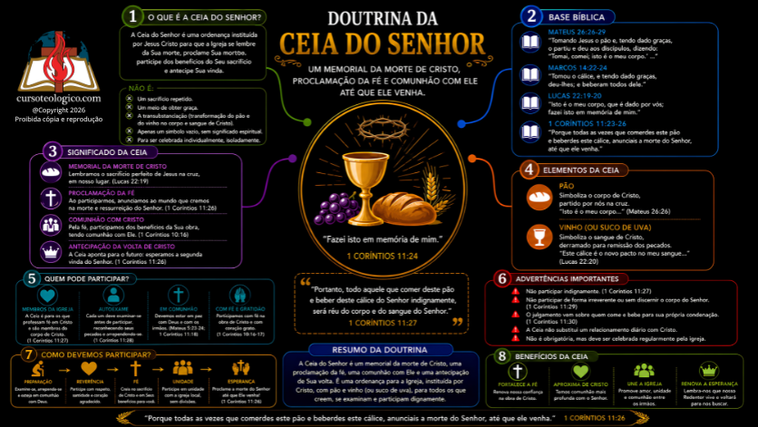 DOUTRINA DA CEIA DO SENHOR - FUNDO PRETO - PDF