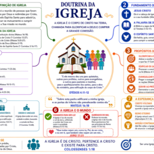 DOUTRINA DA IGREJA - FUNDO BRANCO - PDF