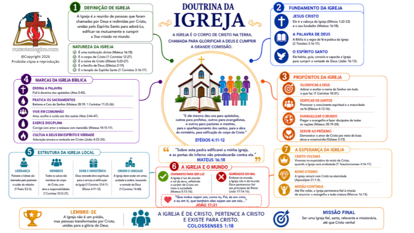 DOUTRINA DA IGREJA - FUNDO BRANCO - PDF