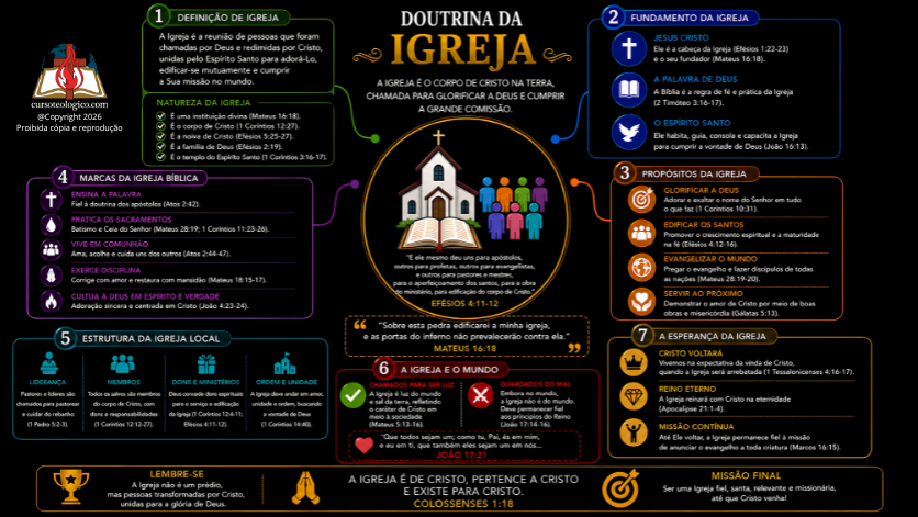DOUTRINA DA IGREJA - FUNDO PRETO - PDF