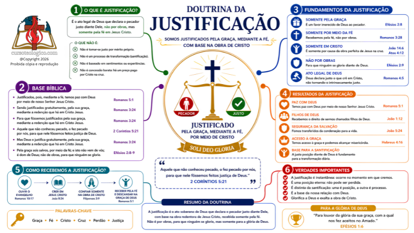 DOUTRINA DA JUSTIFICAÇÃO - FUNDO BRANCO - PDF