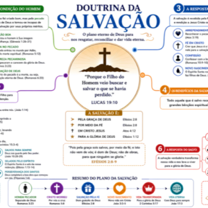 DOUTRINA DA SALVAÇÃO - FUNDO BRANCO - PDF