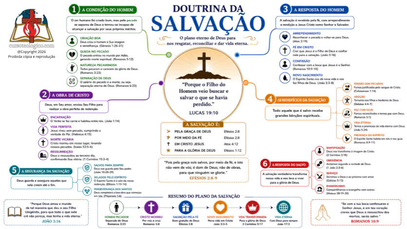 DOUTRINA DA SALVAÇÃO - FUNDO BRANCO - PDF