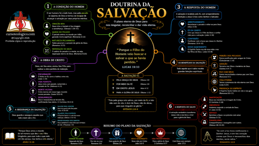DOUTRINA DA SALVAÇÃO - FUNDO PRETO - PDF