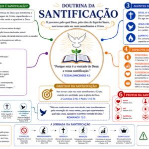 DOUTRINA DA SANTIFICAÇÃO - FUNDO BRANCO - PDF