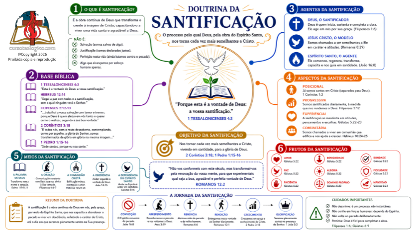 DOUTRINA DA SANTIFICAÇÃO - FUNDO BRANCO - PDF