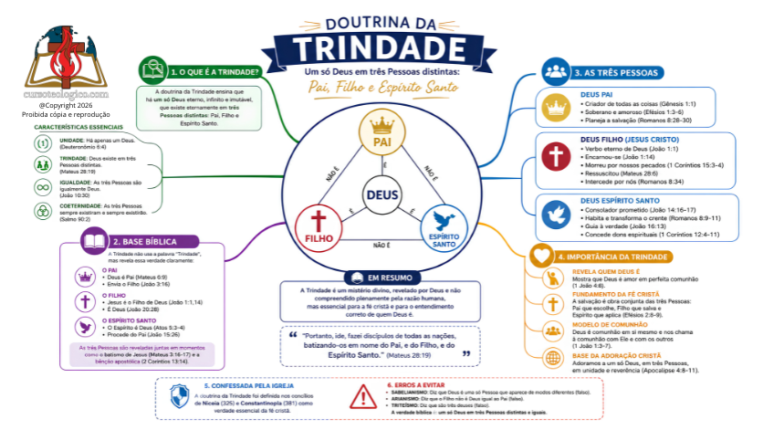DOUTRINA DA TRINDADE - FUNDO BRANCO - PDF