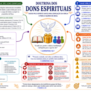 DOUTRINA DOS DONS ESPIRITUAIS - FUNDO BRANCO - PDF