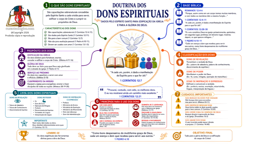 DOUTRINA DOS DONS ESPIRITUAIS - FUNDO BRANCO - PDF
