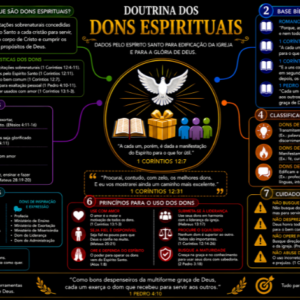 DOUTRINA DOS DONS ESPIRITUAIS - FUNDO PRETO - PDF