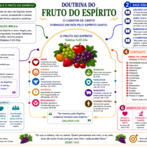 DOUTRINA DO FRUTO DO ESPÍRITO - FUNDO BRANCO - PDF