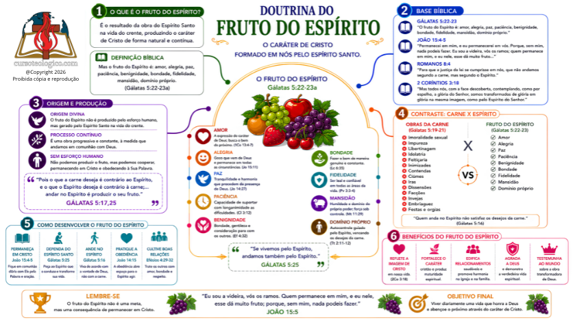 DOUTRINA DO FRUTO DO ESPÍRITO - FUNDO BRANCO - PDF