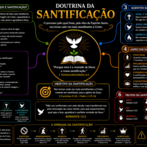 DOUTRINA DA SANTIFICAÇÃO - FUNDO PRETO - PDF