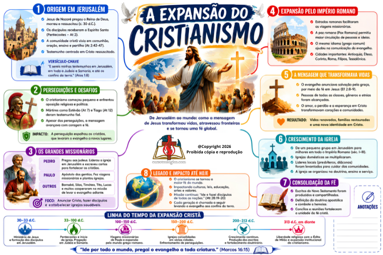 EXPANSÃO DO CRISTIANISMO II - FUNDO BRANCO - PDF