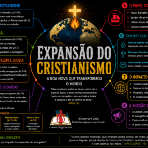 EXPANSÃO DO CRISTIANISMO - FUNDO PRETO - PDF